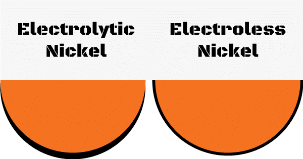 What is electrolytic plating